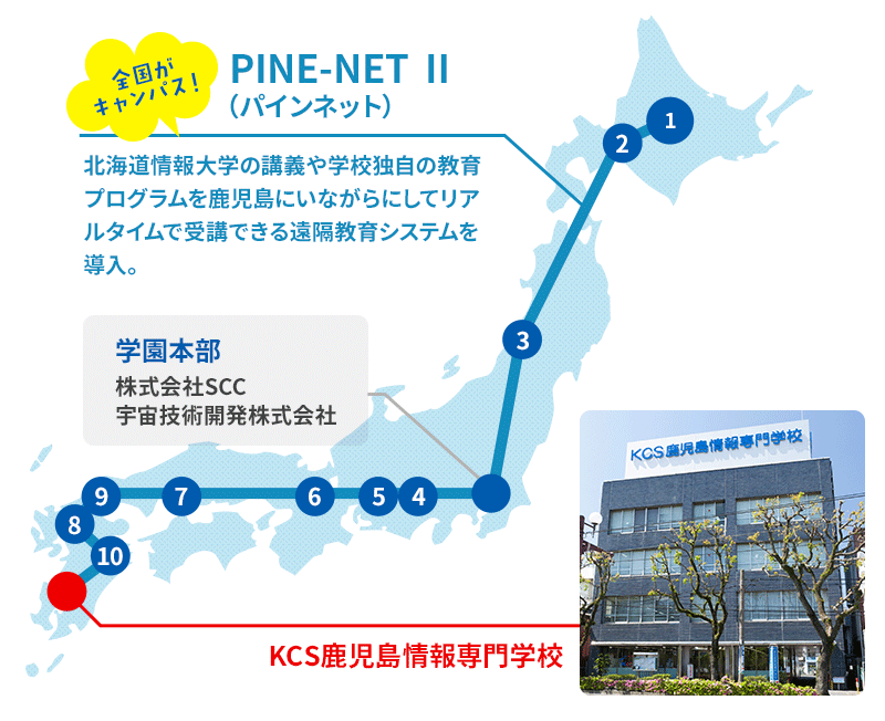 PINE-NET Ⅱ